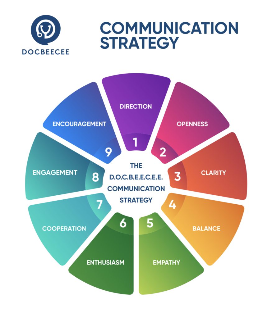 Use the D.O.C.B.E.E.C.E.E Framework to Enhance Your Leadership